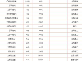 2021年第三套人民币的价格(2020第三套人民币价格)
