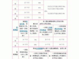 工伤保险待遇 工伤保险赔偿标准及费用？