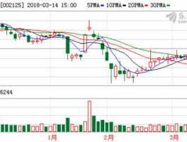 股票002125（湘潭电化002125股票如何？）