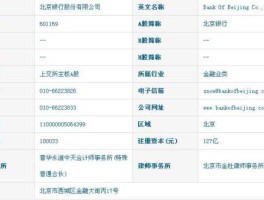 北京银行代码？银行代码是什么？
