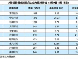 首钢股份股市行情（首钢股票行情走势）