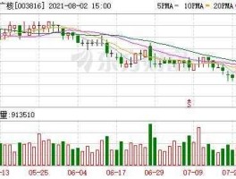 中国广核股票历史最高价（中国广核股票历史最高价最低价是多少）