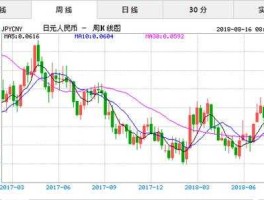 日圆对人民币（日元对人民币汇率图走势）