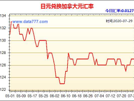 人民币汇率日元换算（人民币兑换日元汇率查询）