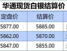现货白银新消息？现货白银的历史最低价是多少？