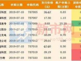 中核申购（新股申购就买1000股能中吗？）