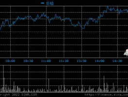 天士力股票（天士力股票未来怎么样？）