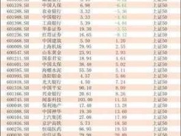 股票600208 上证综指成分股共多少只？