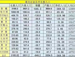 东三省人口（东北三省面积人口排名？）