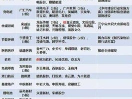 华润双鹤股票？华润双鹤药业产品目录？