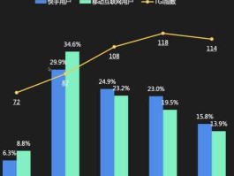 游戏用户超6亿？快手用户有多少？