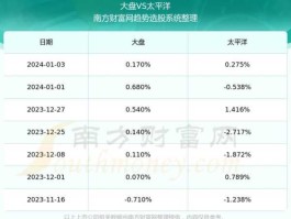 太平洋股票？十股派现08元啥意思太平洋？