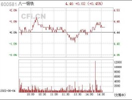 钢铁股票（2023年新疆股票八一钢铁？）