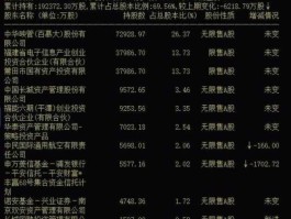 000536？000536公司大股东股票全部质压是利空还是？