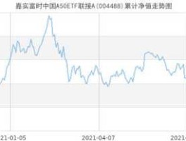 富时中国a50指数行情 富时中国a50是指什么？