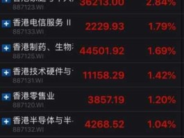 香港今天股市行情（香港今天股市行情怎么样）