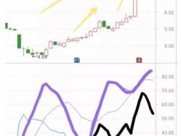 股市mdi（股市mdi指数）