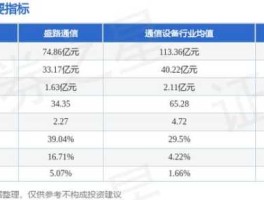 股票002463（盛路通信是5g龙头吗？）