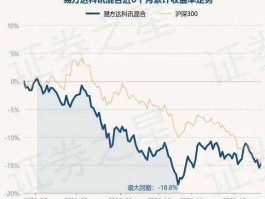 易方达科讯基金净值，请问易方达的净值是多少？