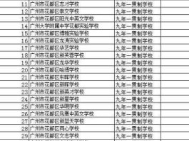 广州花都区？2021花都区有多少镇？