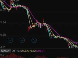 创幻财经（哪个股票论坛比较好？）