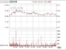 股市行读者传媒（读者传媒股票行情走势）