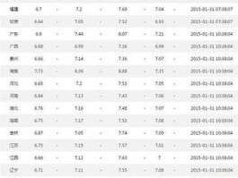 今日汽油价 明天93井汽油多少元一升？