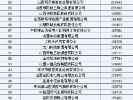 焦煤上市公司？山西煤炭上市公司有哪些？