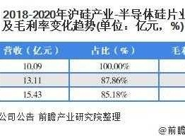 沪硅产业股票 半导体硅片龙头股有哪些？