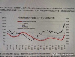 600150中国船舶，中国船舶600150今天价位是多少？