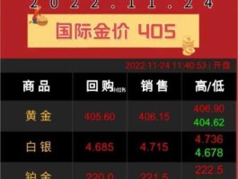 黄金暴涨（物价上涨黄金会增值吗？）