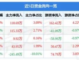 嘉诚国际（嘉诚国际物流股票）