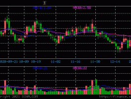 600863股票 内蒙华电有望涨到多少？