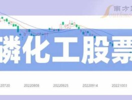 600160股票，化工龙头股票有哪些？