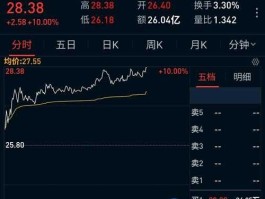 000938股票（紫光股份股票近期怎样？）