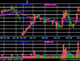 002059股票 云南旅游的股票有哪些？