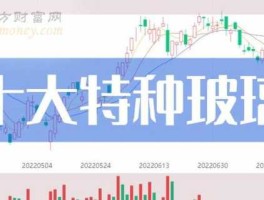 600876股票（哪些上市公司是做玻璃胶的？）