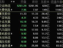 600758股票 小盘股有哪些股票？