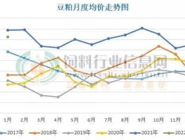 豆粕价格，为什么豆粕比大豆还贵？