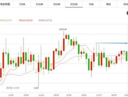 国内金价走势图，实时金价和博时金价什么区别？