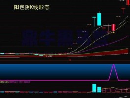 股市阴包阳（股市阴包阳图形）