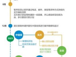 买方信贷？买方信贷与卖方信贷的异同？