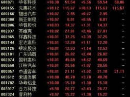 002126股票（涉及到新能源的股票有哪些？）