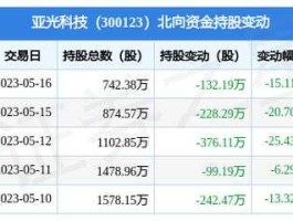 300123太阳鸟 亚光科技300123是央企吗？