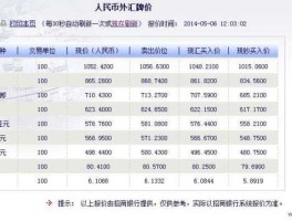 欧元 人民币 汇率（欧元兑换人民币有没有手续费？）