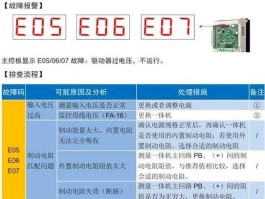 300065 默纳克300065故障怎么处理？