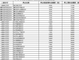 工商银行电话查询（工行网点查询？）