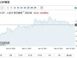 人民币兑黎巴嫩镑(人民币兑黎巴嫩币)