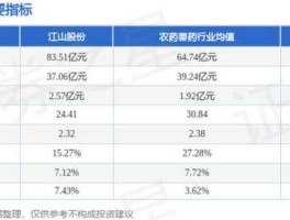 600389股票 南通江山农药怎么样？