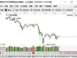 股票600679 上证综指成分股共多少只？